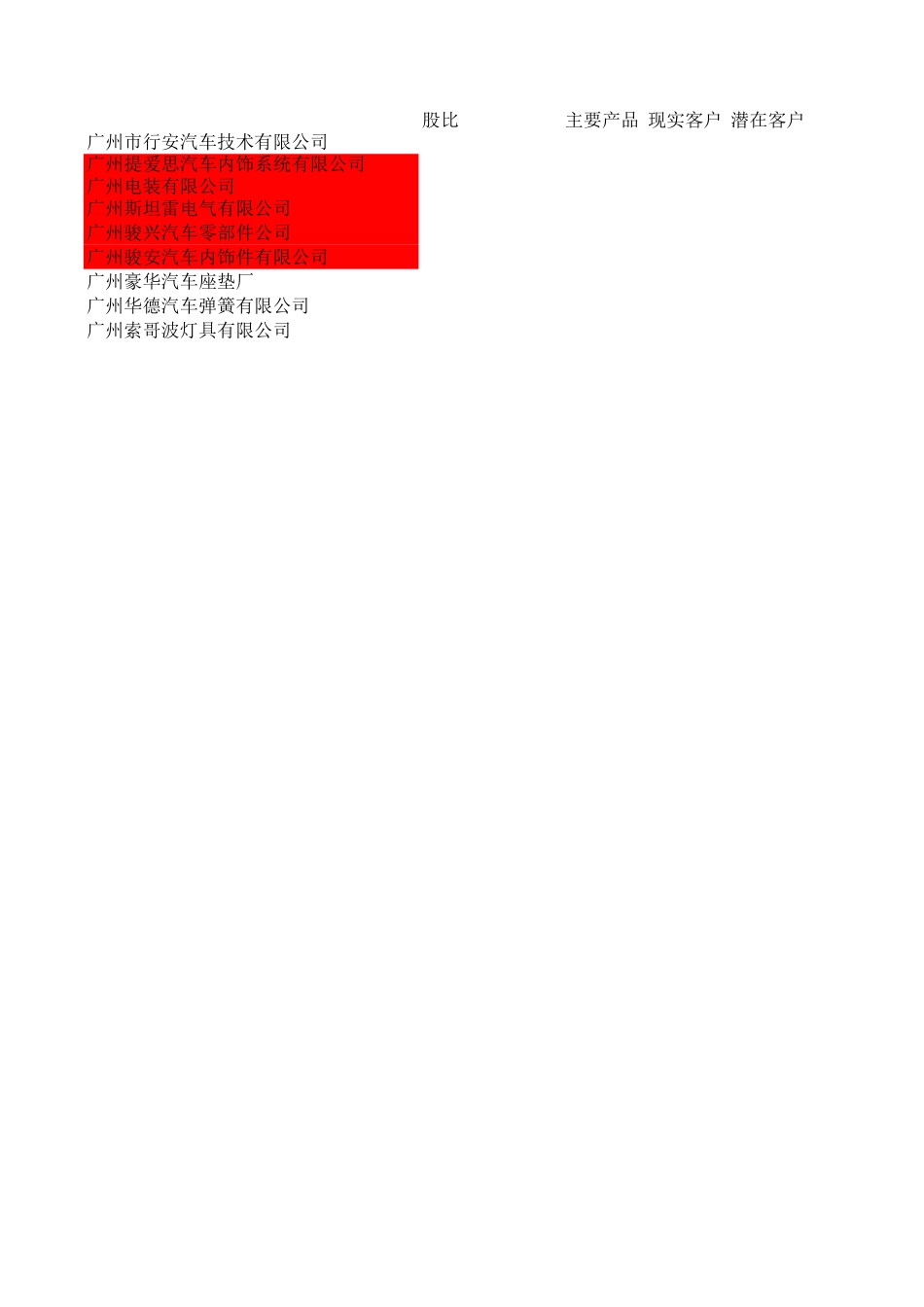 企业财务状况分析.xls_第1页