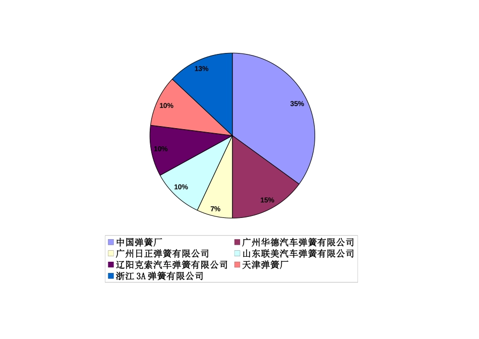 下属公司.xls_第2页