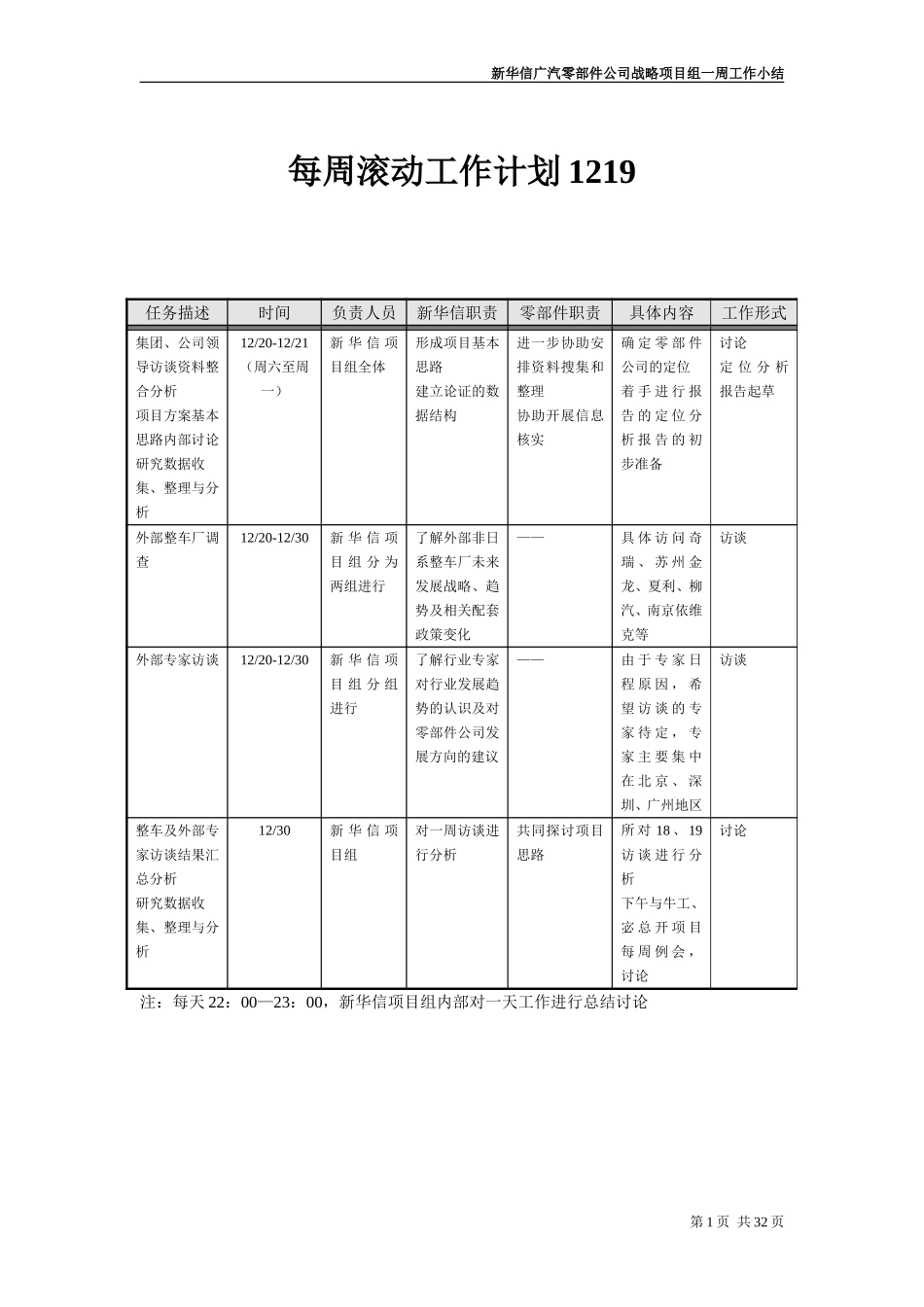 第二周小结及沟通纪要20031219.doc_第3页