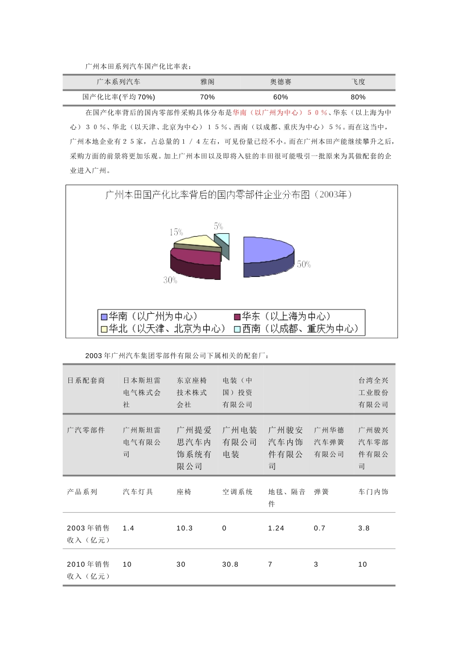 竞争分析-xy-1217.doc_第2页