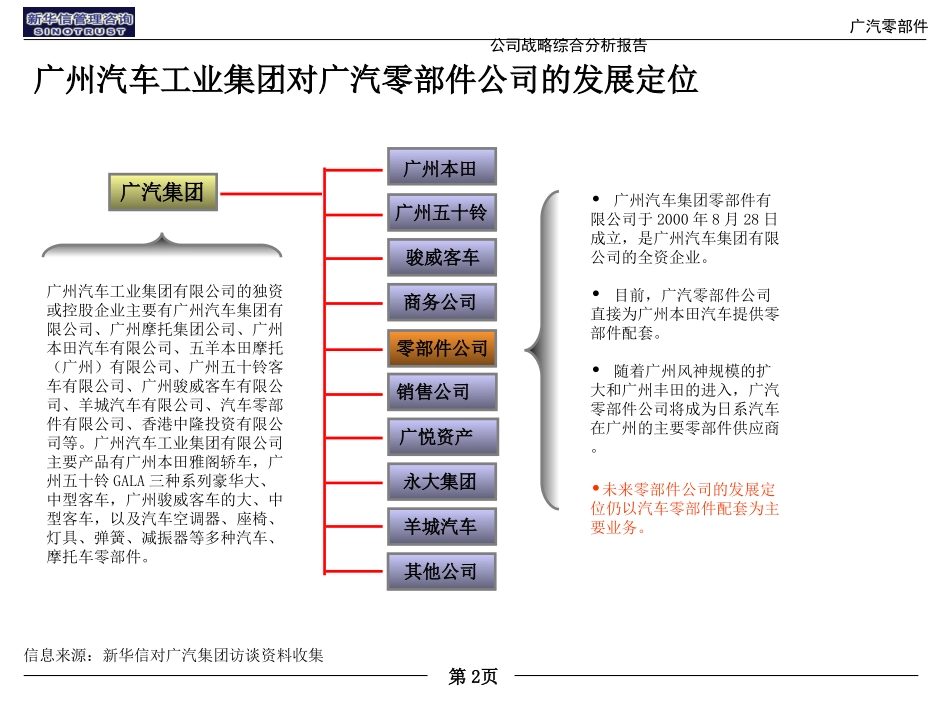 零部件内部分析-xy-1226bak.ppt_第2页