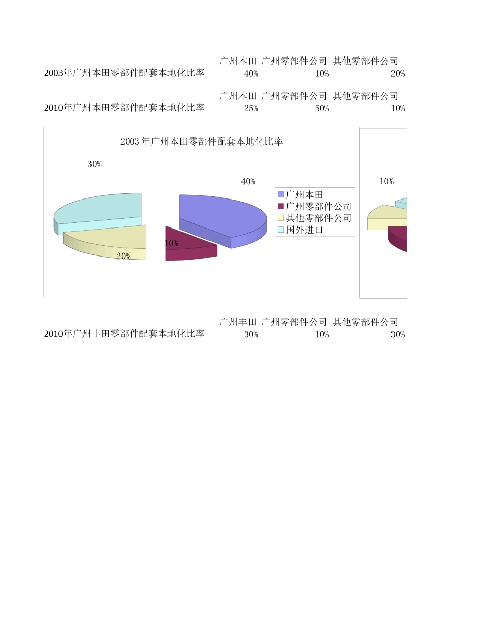 数据资料.xls_第1页