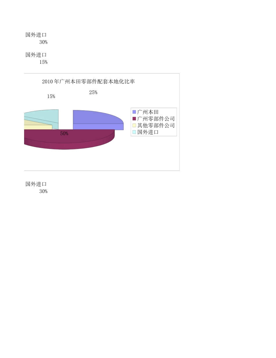 数据资料.xls_第2页