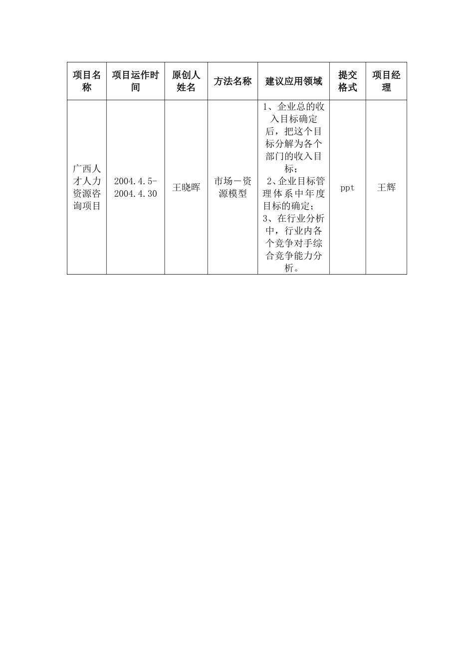 广西人才项目创新申请.doc_第1页