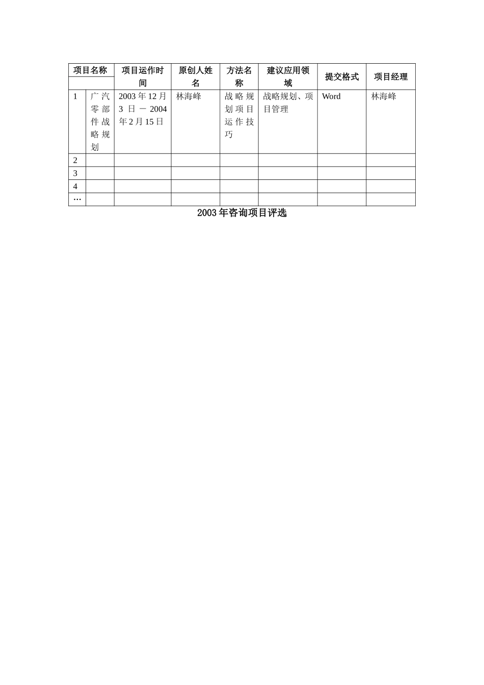 广州汽车零部件公司－咨询项目评选申请.doc_第1页