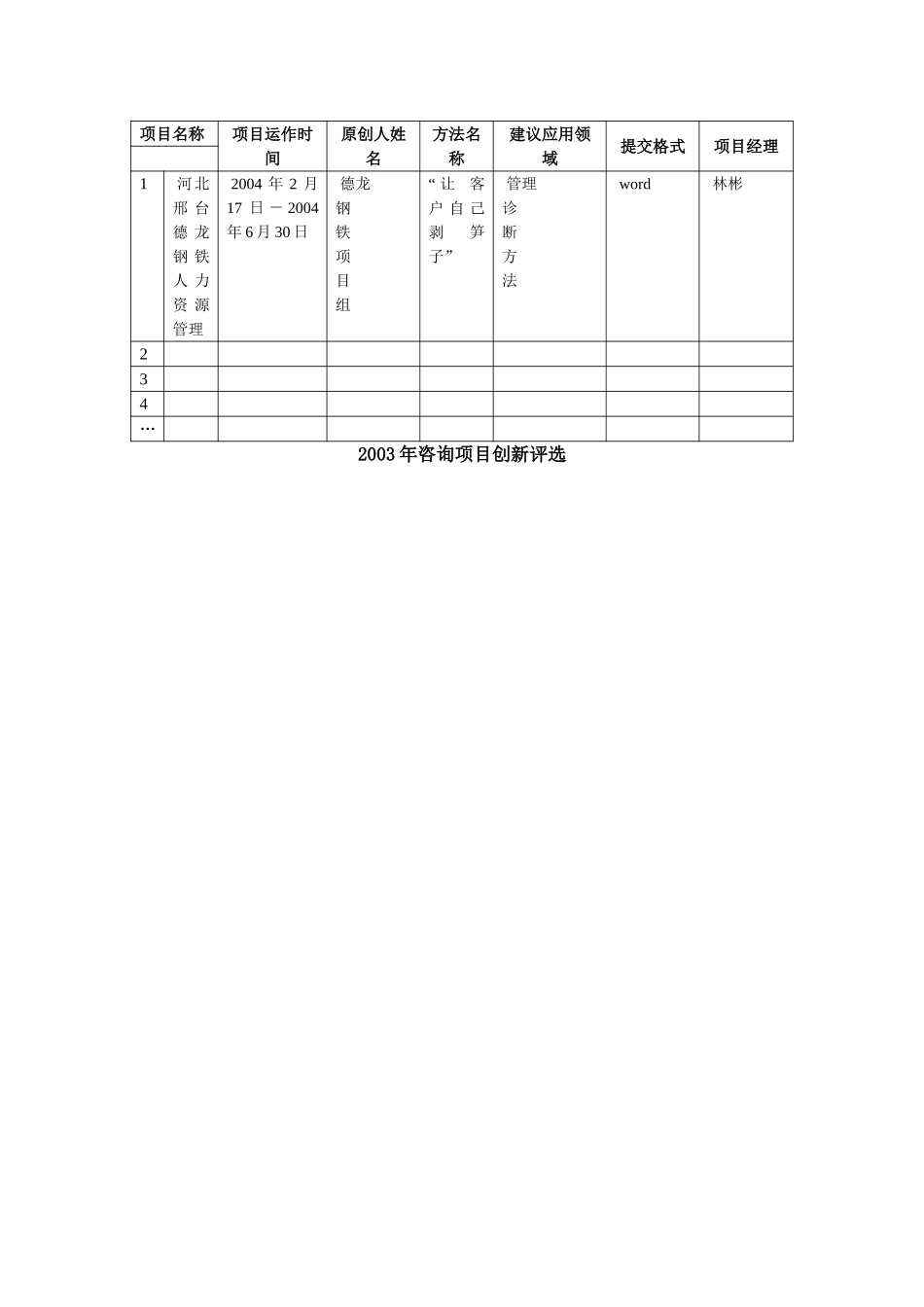 河北邢台－咨询项目创新评选申请.doc_第1页