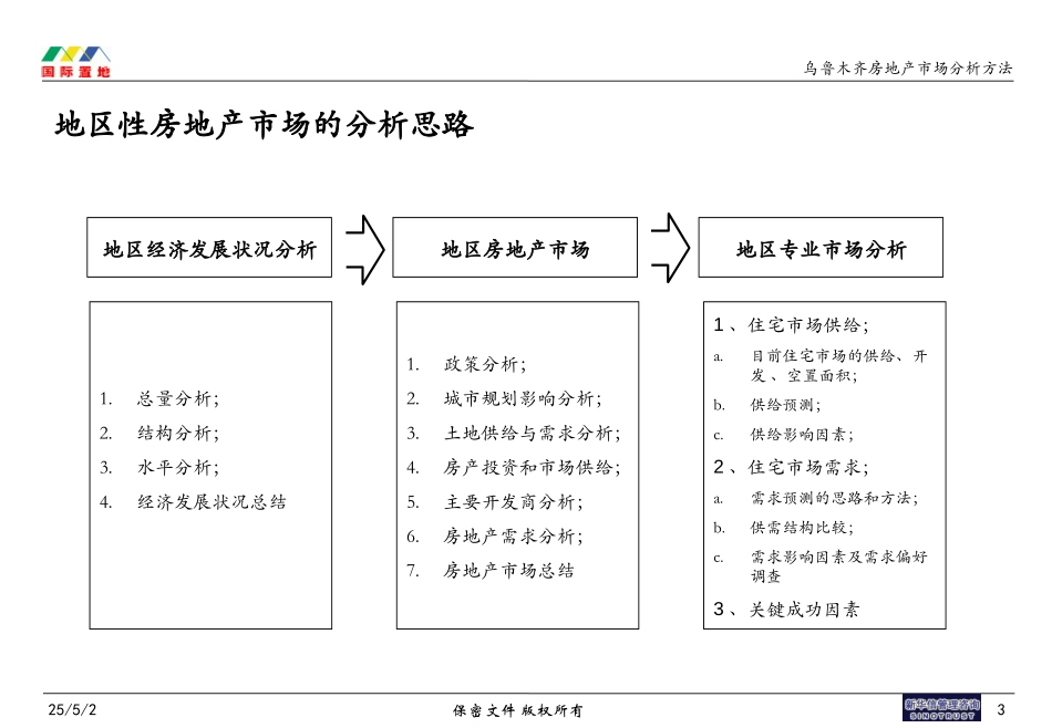 乌鲁木齐房地产市场分析方法.ppt_第3页