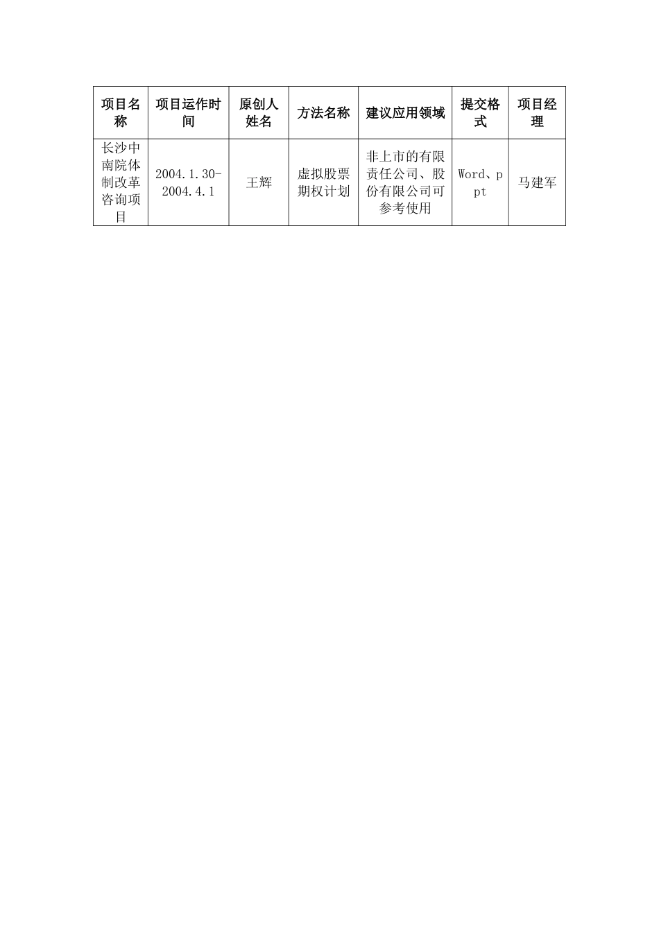 长沙中南院项目创新申请.doc_第1页
