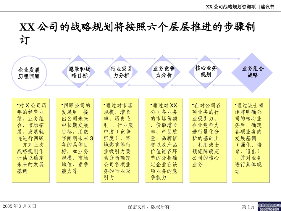 1－业务组合战略方法论.ppt_第1页