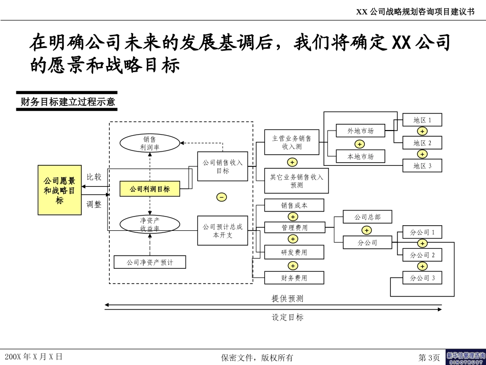 1－业务组合战略方法论.ppt_第3页