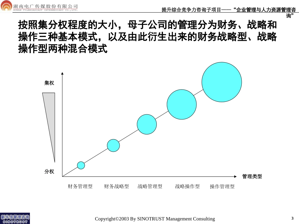 3－电广传媒-管理模式建议.ppt_第3页