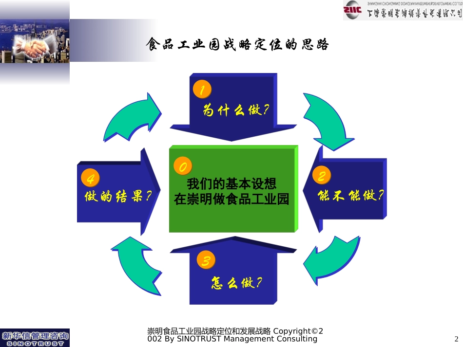 3－崇明东滩有机食品工业园发展战略定位报告.ppt_第2页