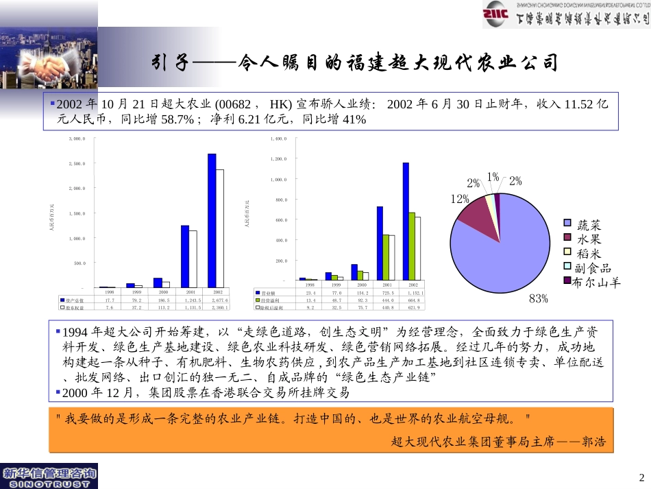4－上实现代农业公司发展战略定位.ppt_第2页