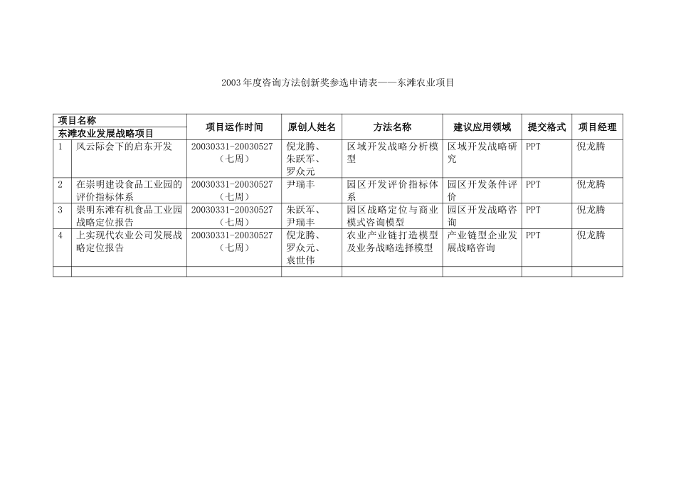 东滩农业项目参选申请表.doc_第1页