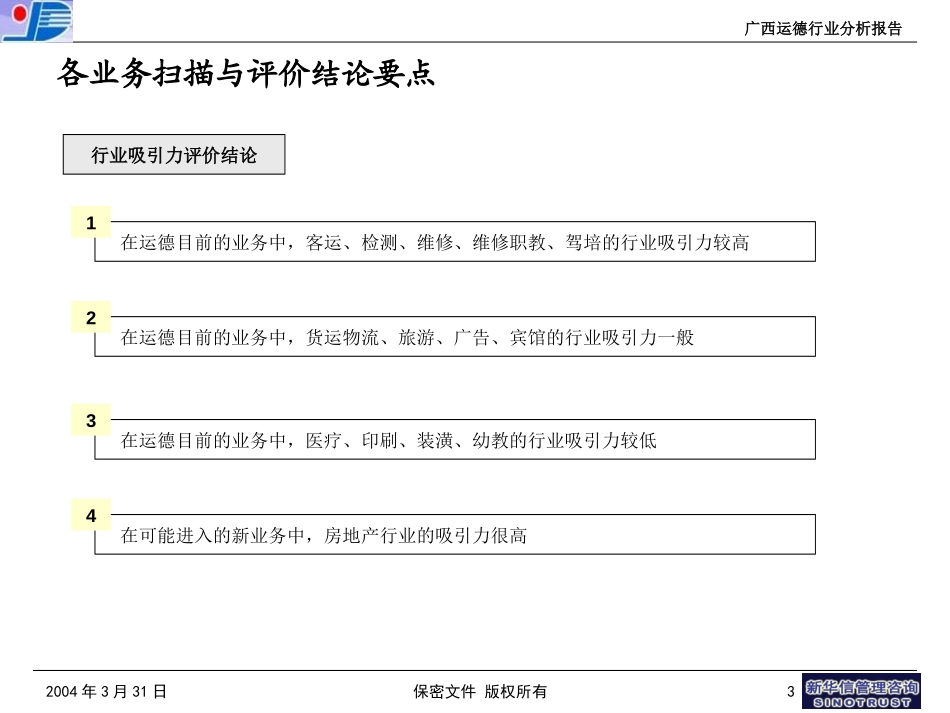 3－广西运德行业扫描与评价报告.ppt_第3页