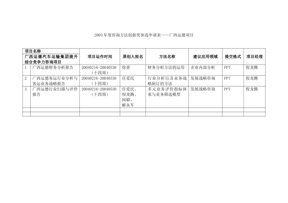 广西运德项目参选申请表.doc_第1页