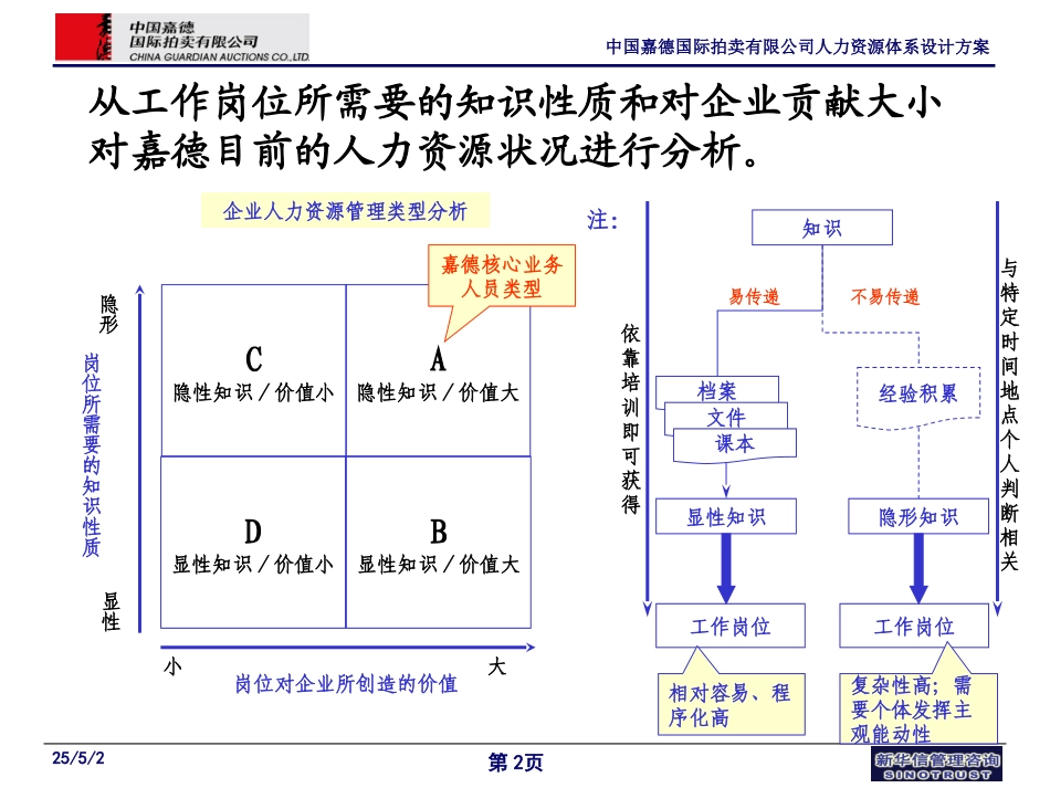 1－知识型员工人力资源规划体系设计.ppt_第2页