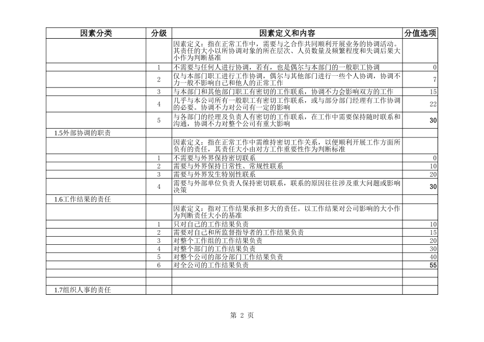 2－岗位评估统计程序.xls_第2页