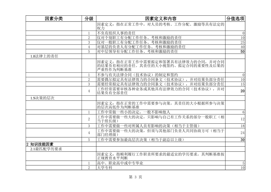 2－岗位评估统计程序.xls_第3页