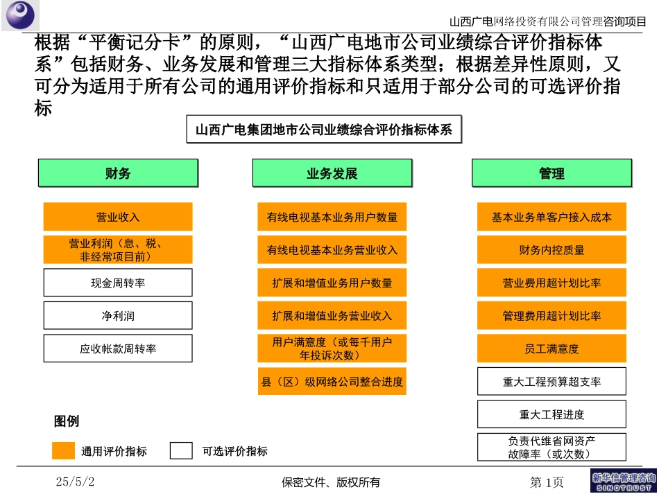 SBU整体业绩评价模型.ppt_第1页