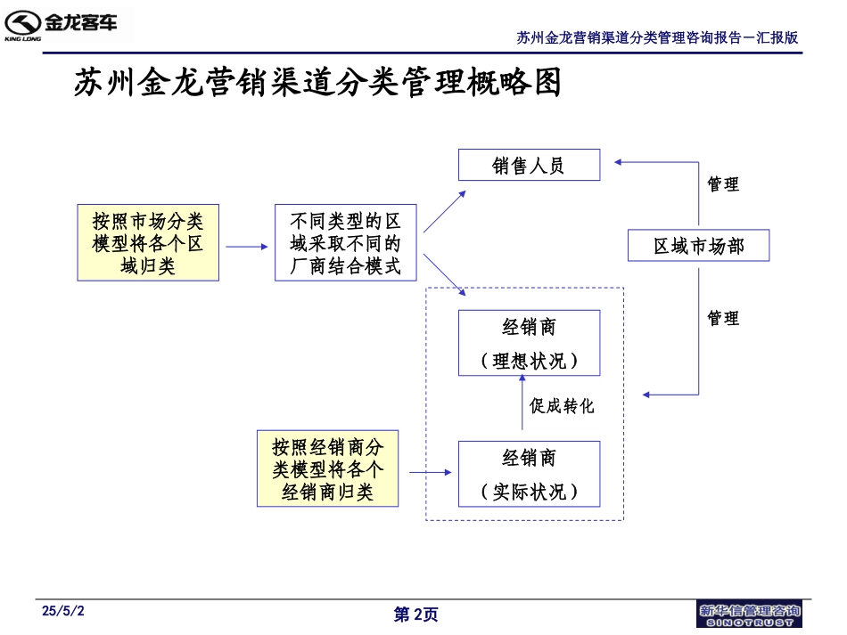 1－创新方法版.ppt_第2页