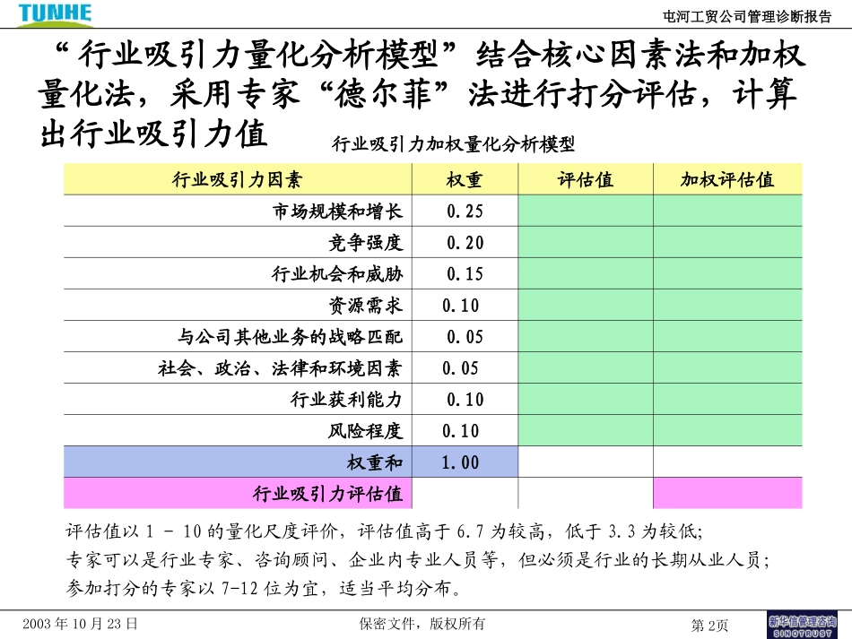 1－业务扩张决策矩阵.ppt_第2页