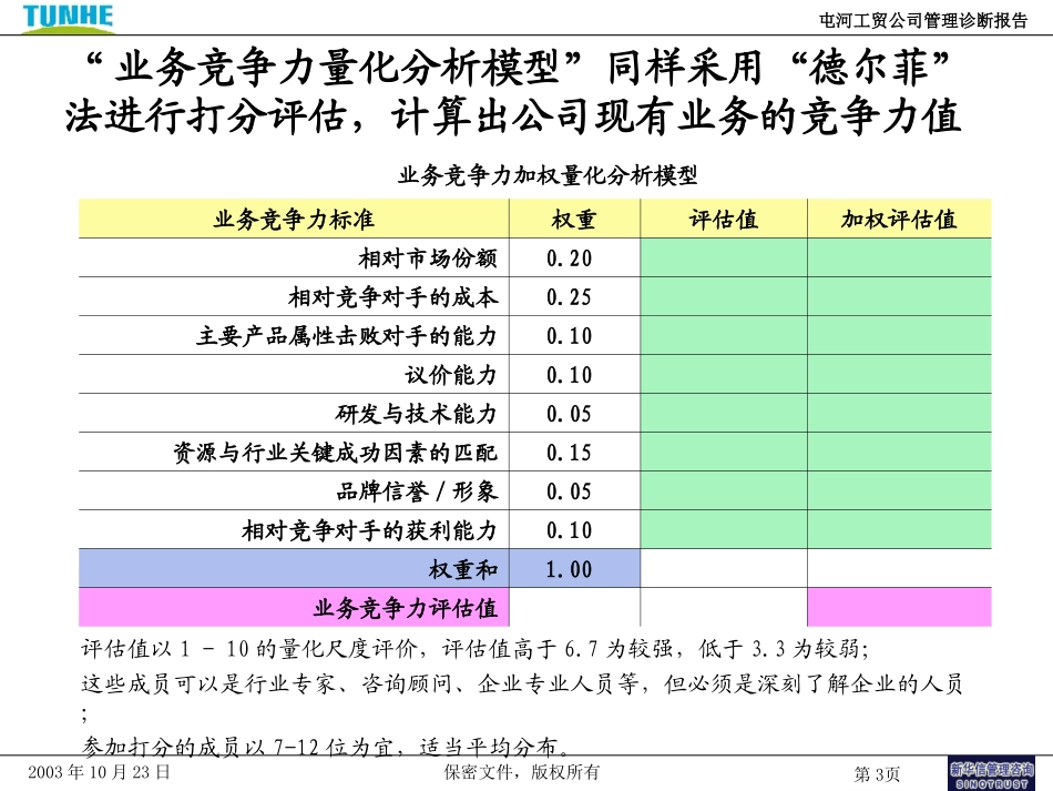 1－业务扩张决策矩阵.ppt_第3页
