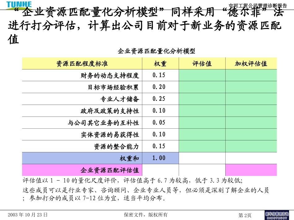 2－新业务进入决策矩阵.ppt_第2页