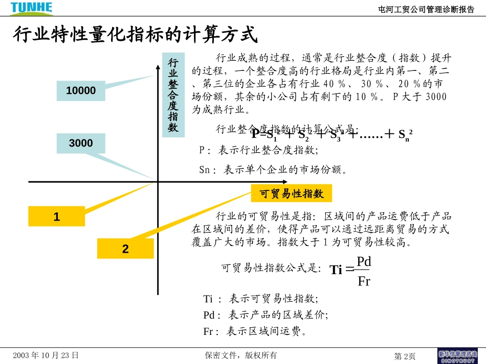 3－产业发展方式决策分析模型.ppt_第2页