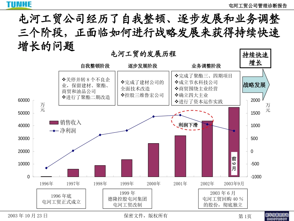 4－企业发展历程回顾.ppt_第1页