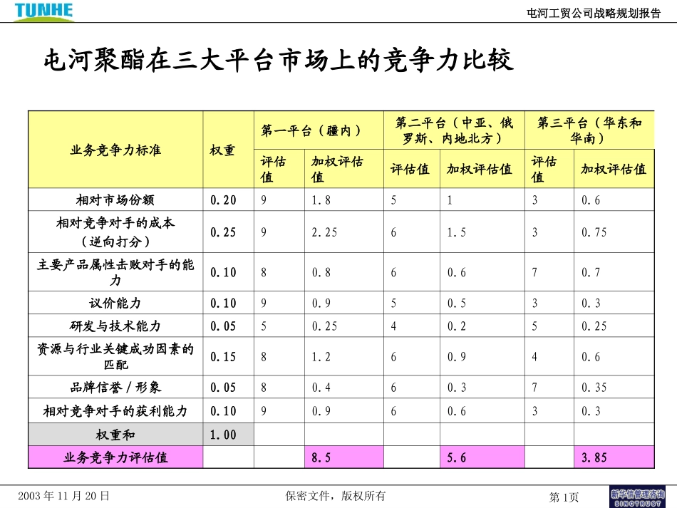 5－市场选择分析模型.ppt_第1页