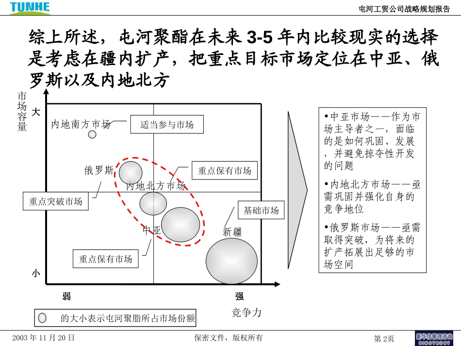 5－市场选择分析模型.ppt_第2页