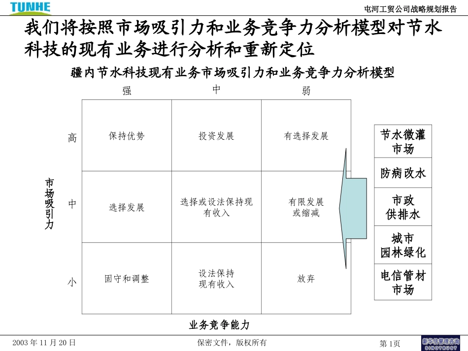 7－波士顿模型在节水行业的应用].ppt_第1页