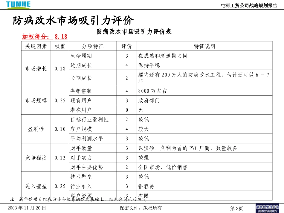 7－波士顿模型在节水行业的应用].ppt_第3页