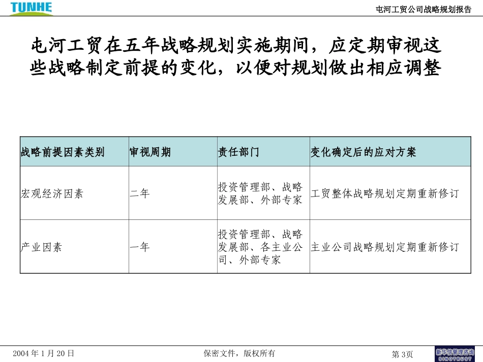 9－战略实施控制模型.ppt_第3页
