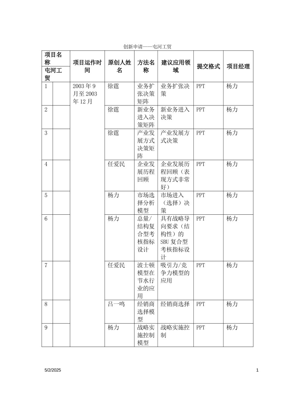 创新申请-屯河工贸.doc_第1页