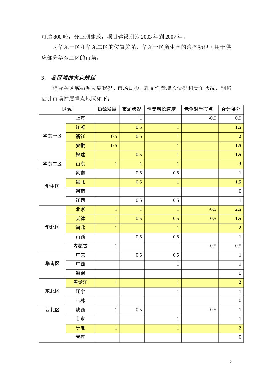 1－完达山战略实施规划报告.doc_第2页
