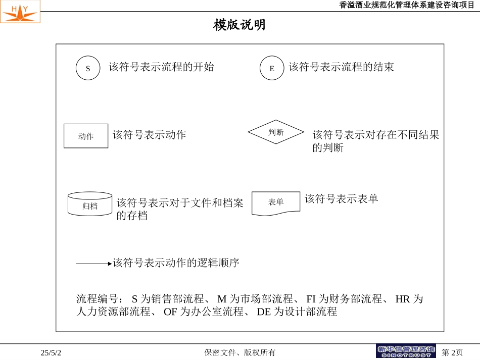 香溢酒业管理流程0818.ppt_第2页