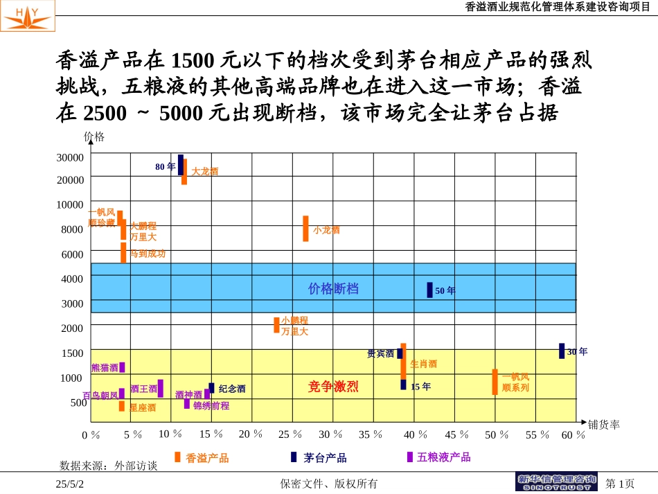终端调查结果.ppt_第1页