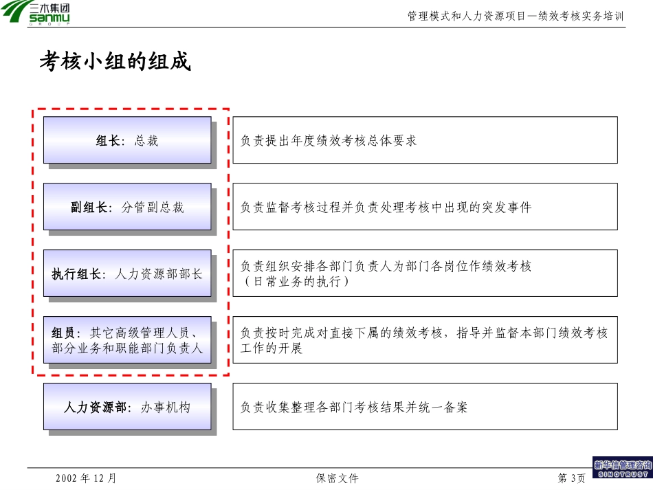 三木集团股份有限公司咨询项目--绩效考核实务培训.ppt_第3页