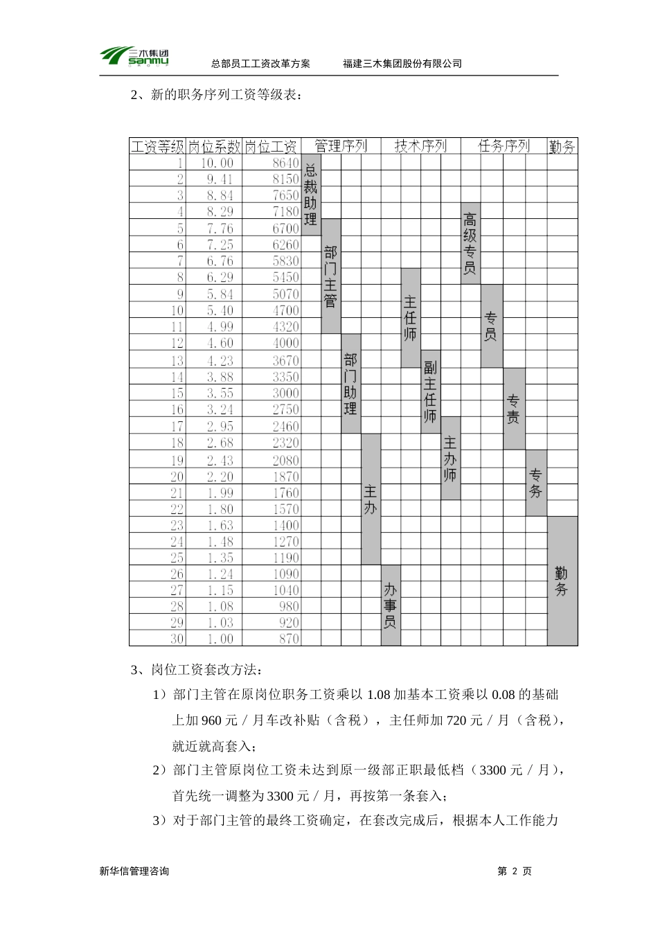 三木集团股份有限公司咨询项目-总部员工岗位工资改革方案.doc_第3页