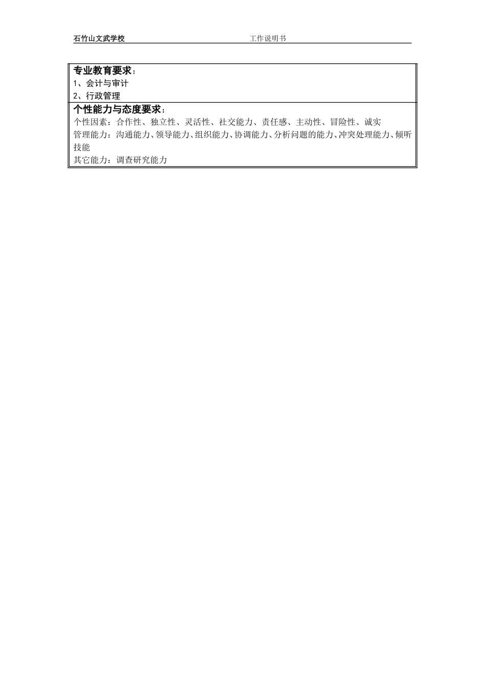 监察审计室主任岗位说明书.doc_第2页