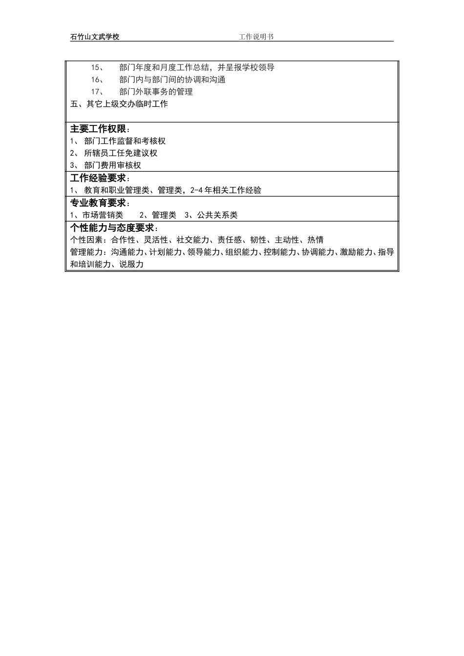 招生办主任岗位说明书.doc_第2页