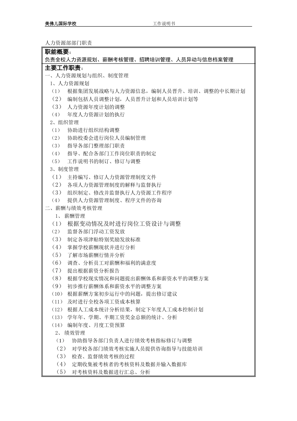 人力资源部.doc_第1页