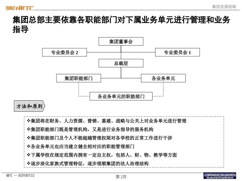 美佛儿集团总部集团组织结构设置.ppt_第2页