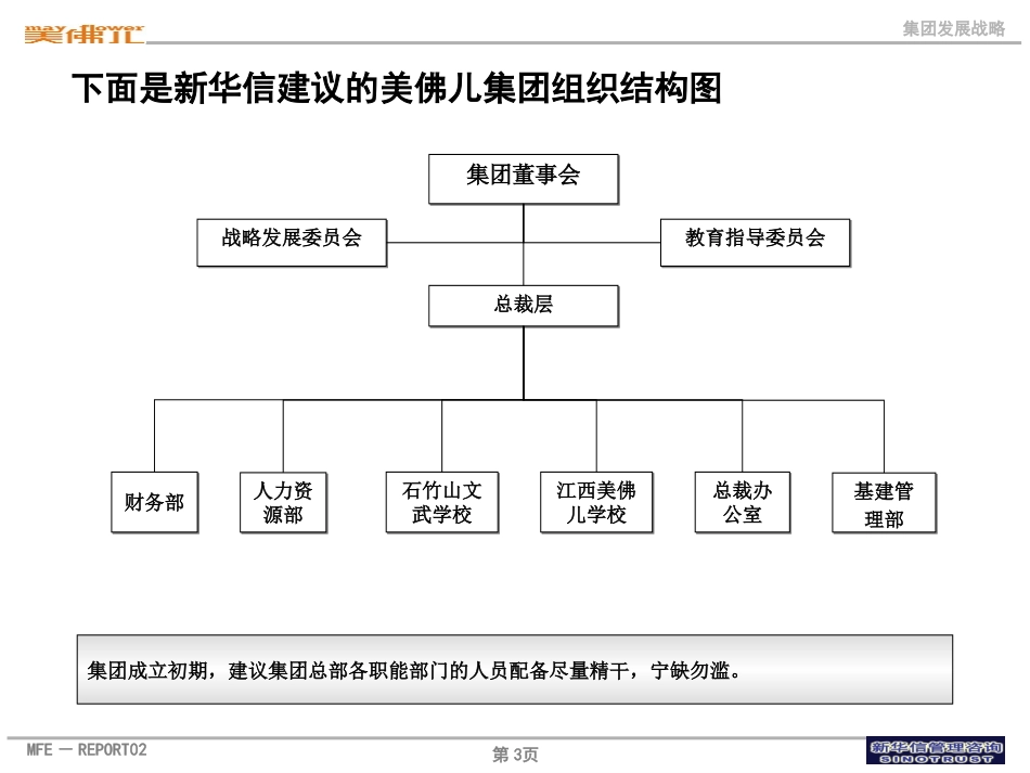 美佛儿集团总部集团组织结构设置.ppt_第3页