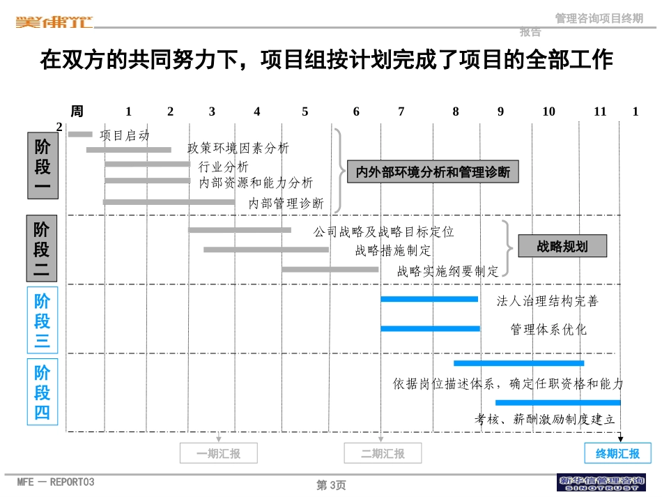 美佛儿终期报告.ppt_第3页
