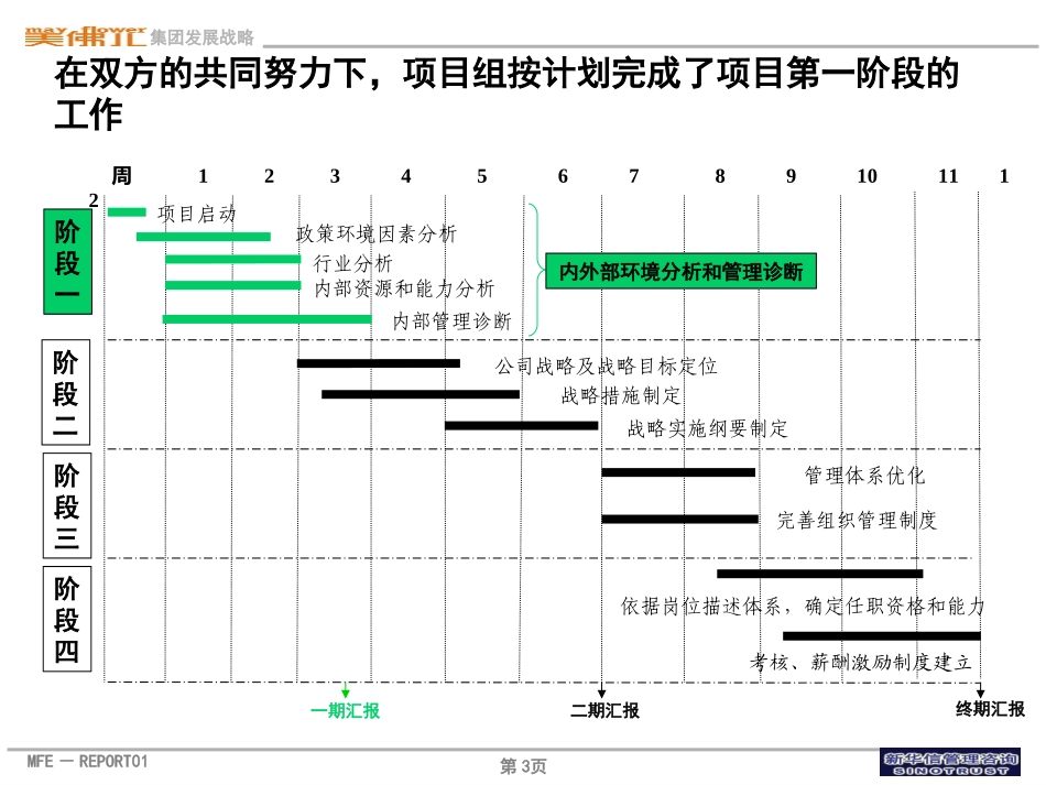 美佛儿战略分析和管理诊断报告0924f.ppt_第3页