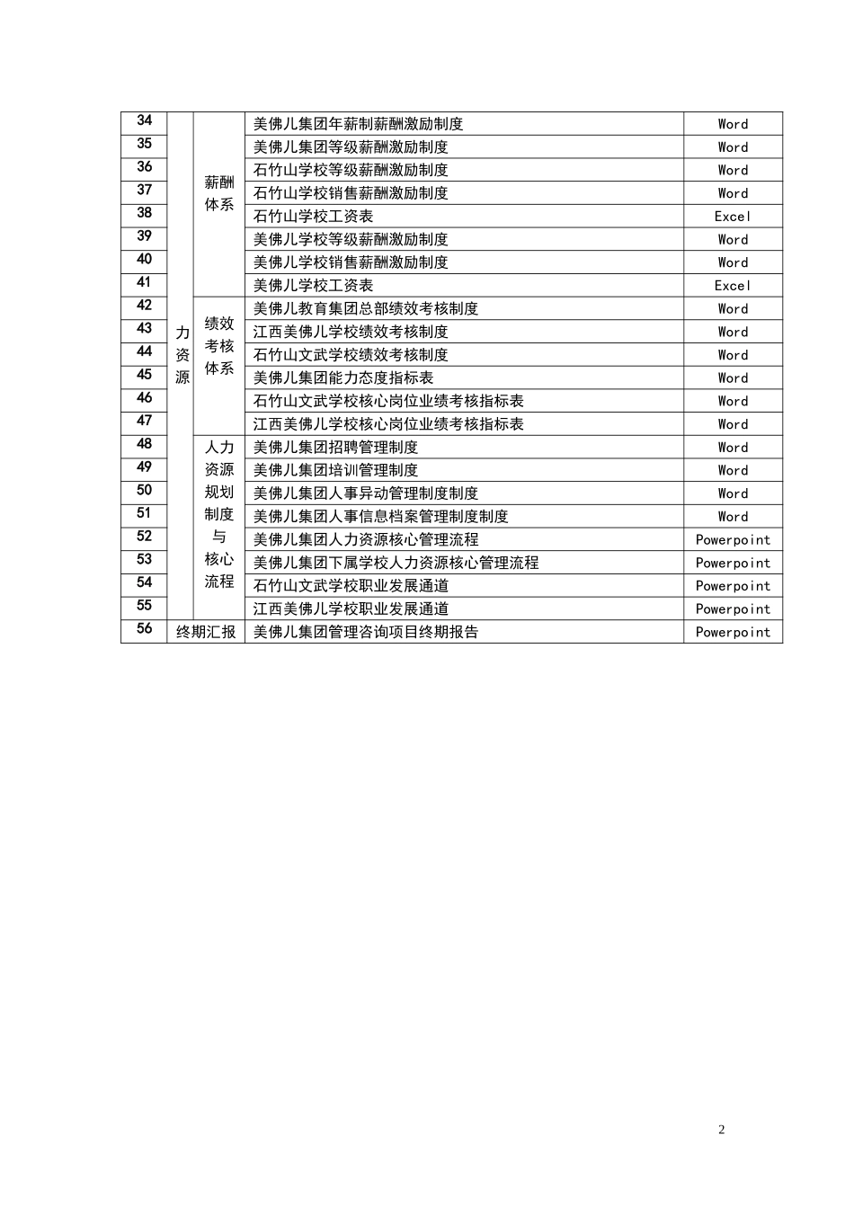 福建美佛儿项目提交客户文件清单.doc_第2页