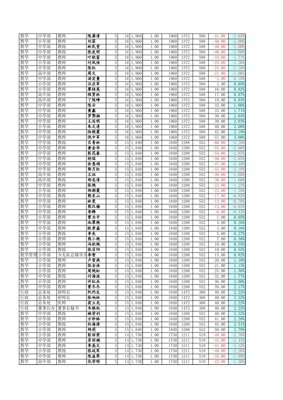 工资表－石竹山.xls_第2页